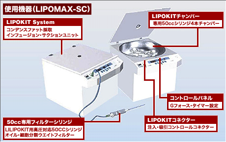 LIPOKITMAX-SC